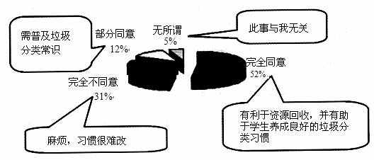 对学生会的认识