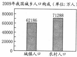 我国农村老年人口_...测 2055年中国老年人口将现高峰