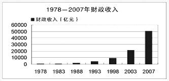 实践证明.改革开放是 A.提升当代中国国际地位