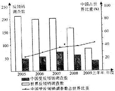 东盟人口数_东盟博览会(3)