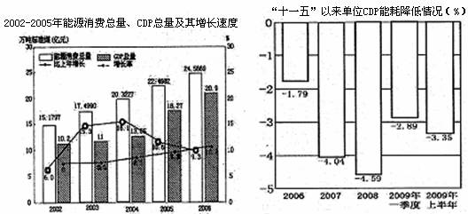 我国单位gdp能耗是日本的哆_水泥企业节能减排增效可否实现智能(3)