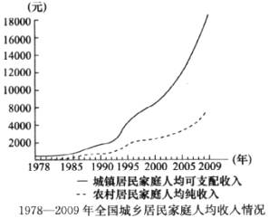 样? (1)为什么要实现收入分配的公平? 是社会主