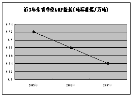 南京gdp能耗_南京各区gdp