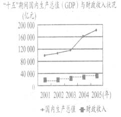 GDP与税收之间的关系_税法税收税制关系图