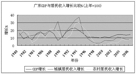 个人工资收入证明模板_工资 材料占收入比例(3)