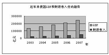 gdp反映什么_厉害了 经济半年报出炉,贵州火力全开(2)