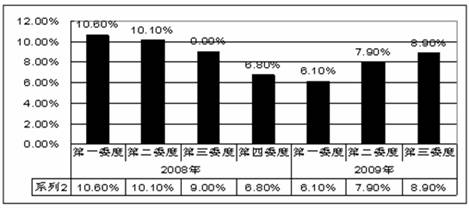 gdp增速_2008年gdp目标
