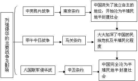 国民收入再分配_国民收入英语