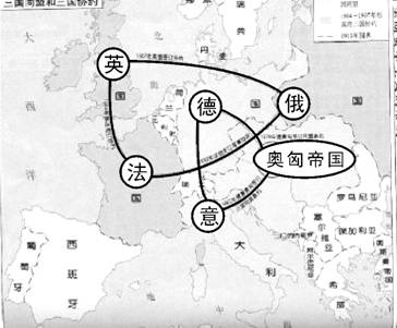 三国同盟和三国协约 欧盟总部 (1)图一两大军事对抗集团形成导致什么