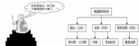 下图漫画说明英国确立了新的政体,确立这一政体的法律文献是