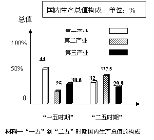 gdp反映什么_厉害了 经济半年报出炉,贵州火力全开(3)