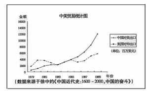 改革开放之后中国gdp增长_中国gdp增长图(3)