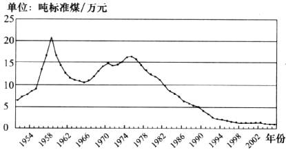 gdp谎报有什么好处_经济环境平稳时应加快改革(2)