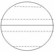 (1)在图中适当位置填上赤道,南北回归线,南北极圈的纬度及五带.