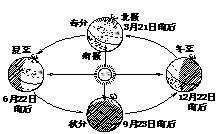 图是地球公转示意图.读图完成题.1.地球公转产生了a.