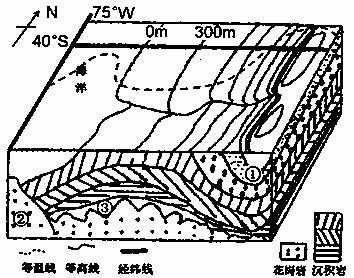 下图是40°s附近某地等高线地形图和地质构造示意图.读图回答问题.