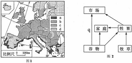图1为欧洲四种农业地域类型分布图.图2是该区