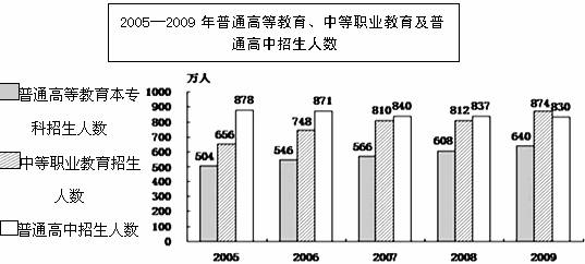 19.请用简洁的语言概括选文内容.