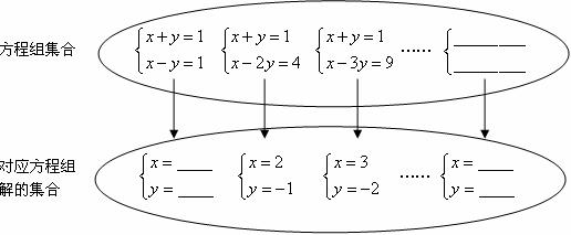 3x2-48-0