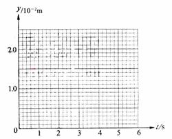 10-2m.两极板的间距d=1.0×10-2m.S为屏.与极