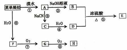 22.乙酸乙酯的水解反应: (1)酸性条件: CH3