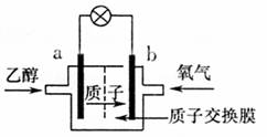 乙醇燃料电池中采用磺酸类质子溶剂,在200℃左右时,总