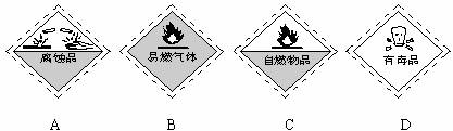 实验室中装有浓硫酸的试剂瓶应贴有的图标是