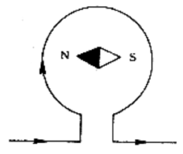 如图所示.开关s接通后.两个通电螺线管将:a.相吸; b.相斥; c.先相吸.