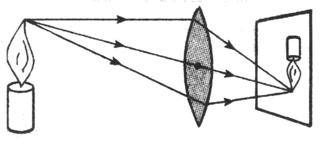 一凸透镜某次成像的情况如图所示,由图可知:这次成像中蜡烛到凸透镜的