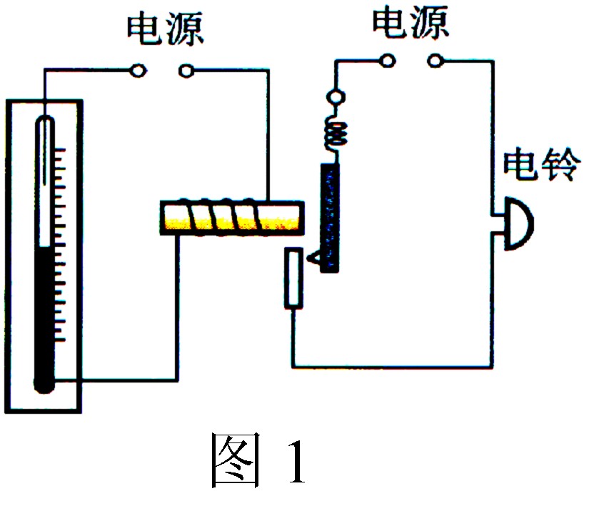 图中温度自动报警器的原理运用了许多的物理知 识.