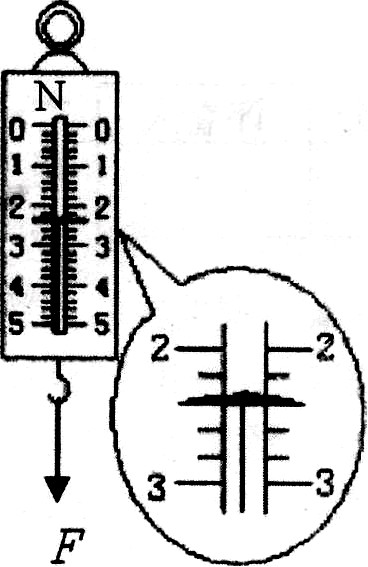 27.在图10中,电压表的示数是______伏,电流表的示数是______安.