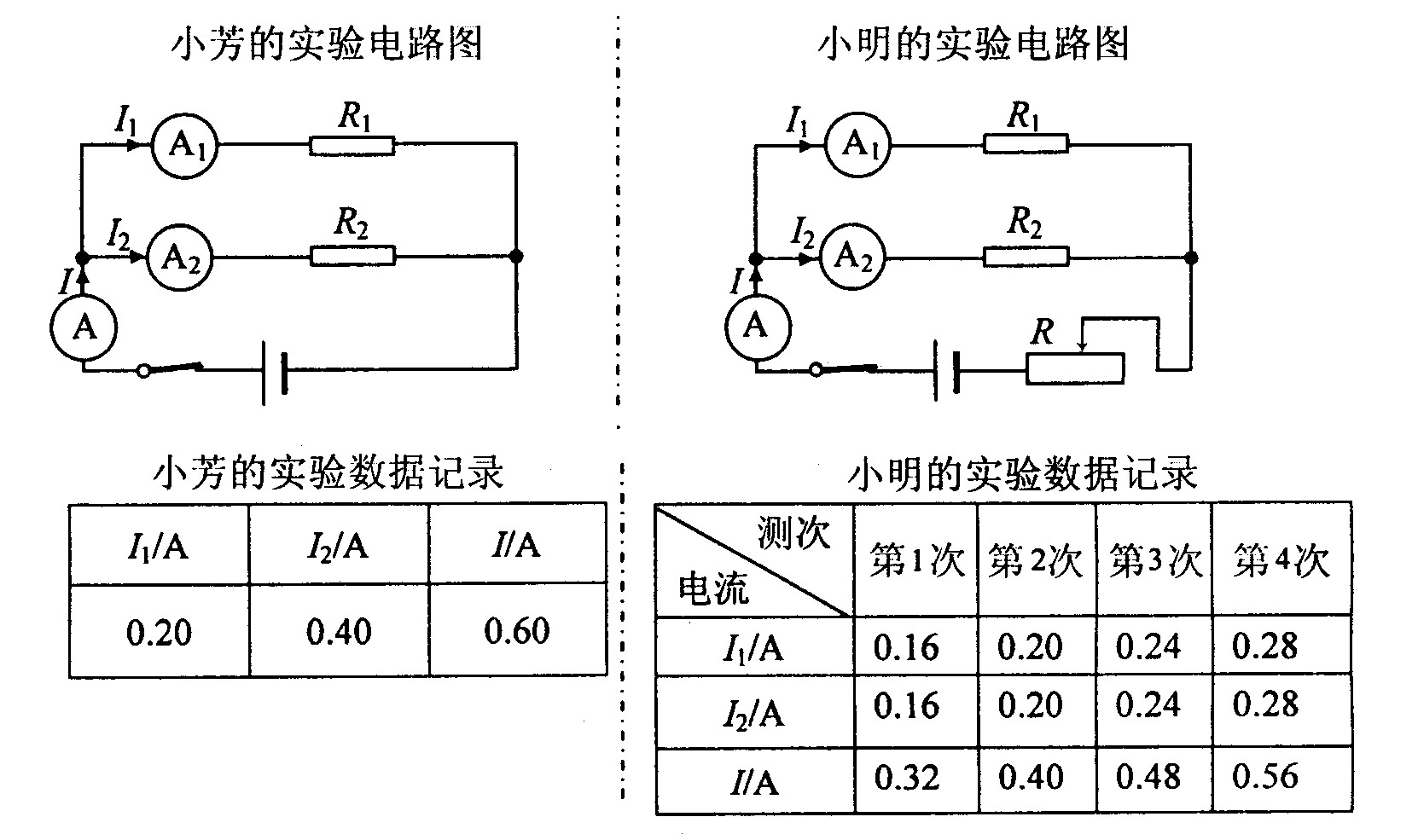 红绿黄三面正方体猜一成语_正方体素描