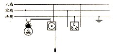 螺口灯泡和三孔插座正确地连入家庭电路中(要求用拉线开关控制螺口
