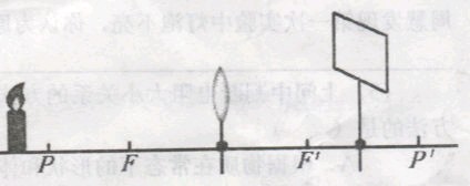 如图所示是赵强同学用蜡烛,凸透镜和光屏在光具座上凸