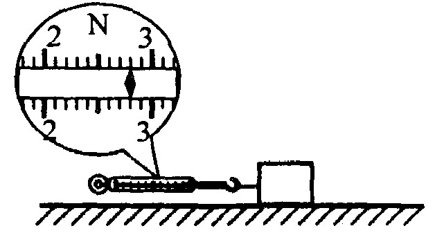 速直线运动,弹簧测力计示数如图所示.根据____________知识