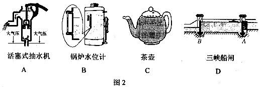 连通器在日常生活和生产中有着广泛的应用,图2所示事例中利用连通器