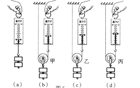 请仔细观察图中的操作和弹簧测力计的示数,然后归纳得出结论.