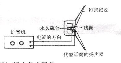 08山东滨州作为一种应急措施有时也可以用扬声器代替话筒如图所示装置