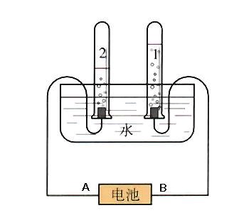 当电解水的电解器通电一段时间后.你观察到的现象是 a.