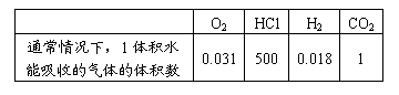 ı: 	O2	HCl	H2	CO2
ͨr1weˮ
յĚwwe(sh)	0.031	500	0.018	1

