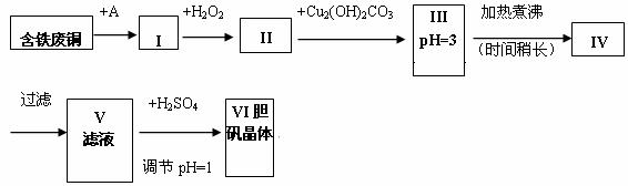 值控制可参考下列数据物质开始沉淀时的ph值完全沉淀时的ph值氢氧化铁