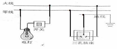 请用笔画线代替导线将图中的开关电灯和三孔插座接入家庭电路中