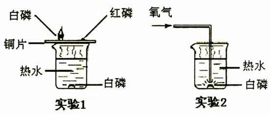 a.实验1中红磷未燃烧,说明红磷的着火点高于白磷