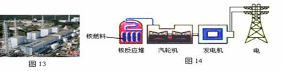 图3为核电站发电流程图.下列说法正确的是