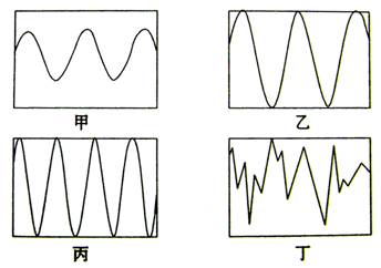 如图是声音输入到示波器上时显示振幅与时间关系的波形,其中声音音调