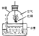 在燃烧匙内盛入过量红磷,点燃后立即插入钟罩内,同时塞紧橡皮塞,试