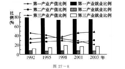 中国人口增长率变化图_2012日本人口增长率