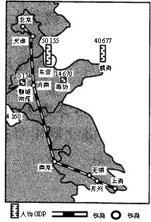 (1)简析建设京沪高速铁路有利的区位因素.(2)比