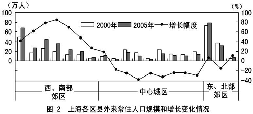 外来人口办理居住证_上海外来人口变化