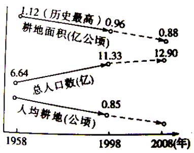 中国各省面积人口_中国人口平均面积